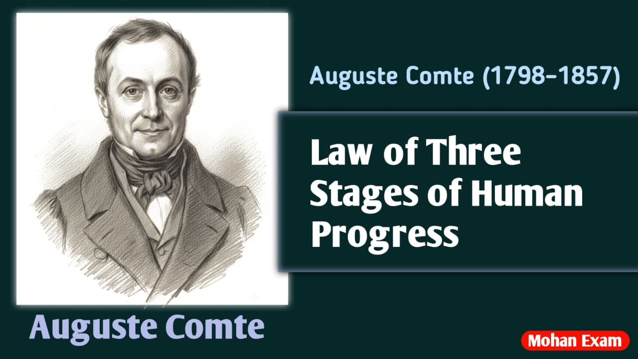 Law of Three Stages of Human Progress